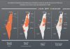 Sejak 1948, Israel telah Rampas 85 Persen Tanah Palestina